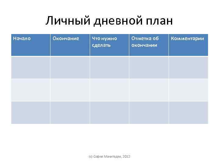 Личный дневной план Начало Окончание Что нужно сделать (с) София Мачитадзе, 2012 Отметка об