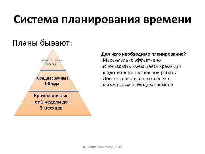 Какой первый шаг целесообразно сделать при разработке плана управления временем