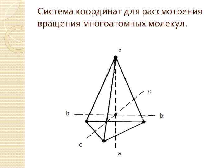Система координат для рассмотрения вращения многоатомных молекул. 