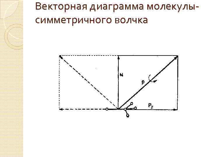 Векторная диаграмма молекулысимметричного волчка 