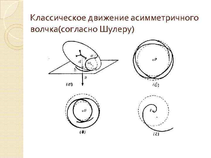 Классическое движение асимметричного волчка(согласно Шулеру) 