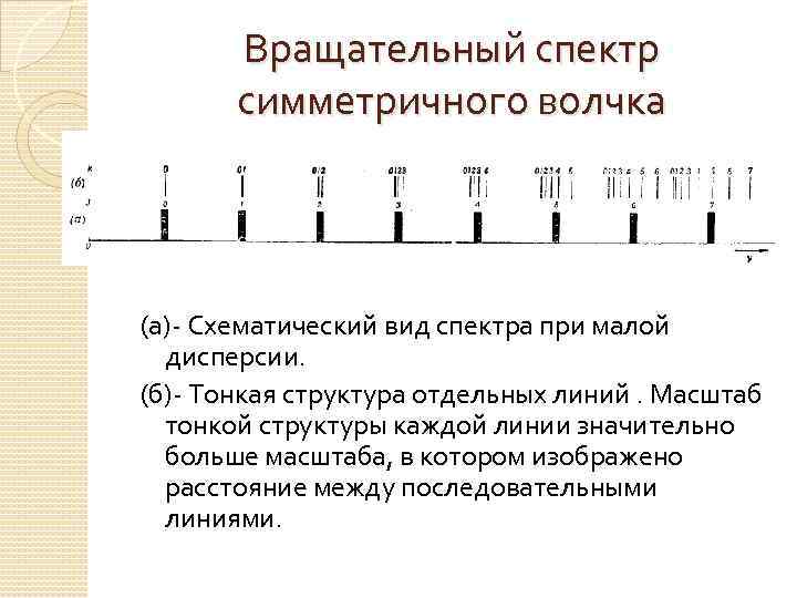 Вращательный спектр симметричного волчка (а)- Схематический вид спектра при малой дисперсии. (б)- Тонкая структура