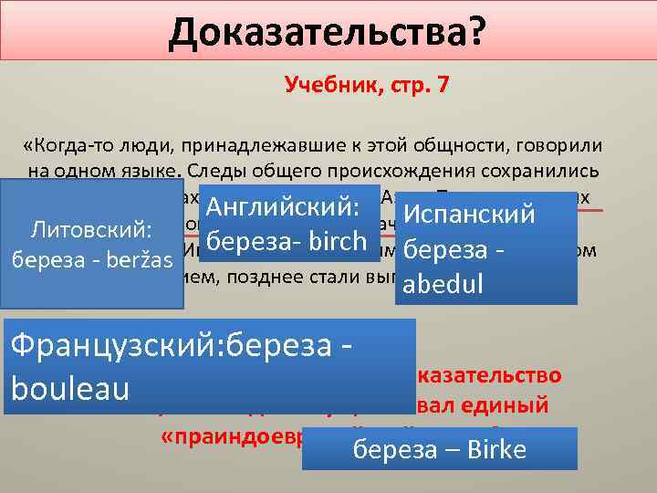 Доказательства? Учебник, стр. 7 «Когда-то люди, принадлежавшие к этой общности, говорили на одном языке.