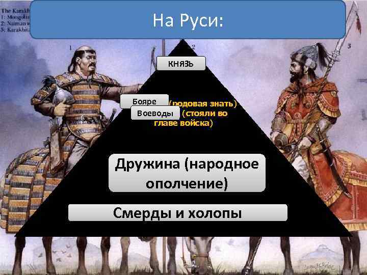 На Руси: СОЦИАЛЬНАЯ СТРУКТУРА МОНГОЛОВ КНЯЗЬ Хан Бояре Нойоны (родовая знать) Воеводы (стояли во