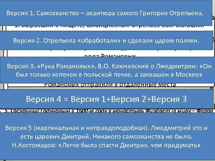 Григорий Отрепьев (предположительно, Лжедмитрий I) Версия 1. Самозванство – авантюра самого Григория Отрепьева. Как