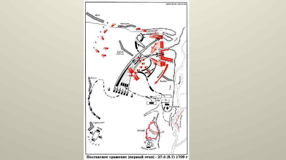Полтавская битва схема