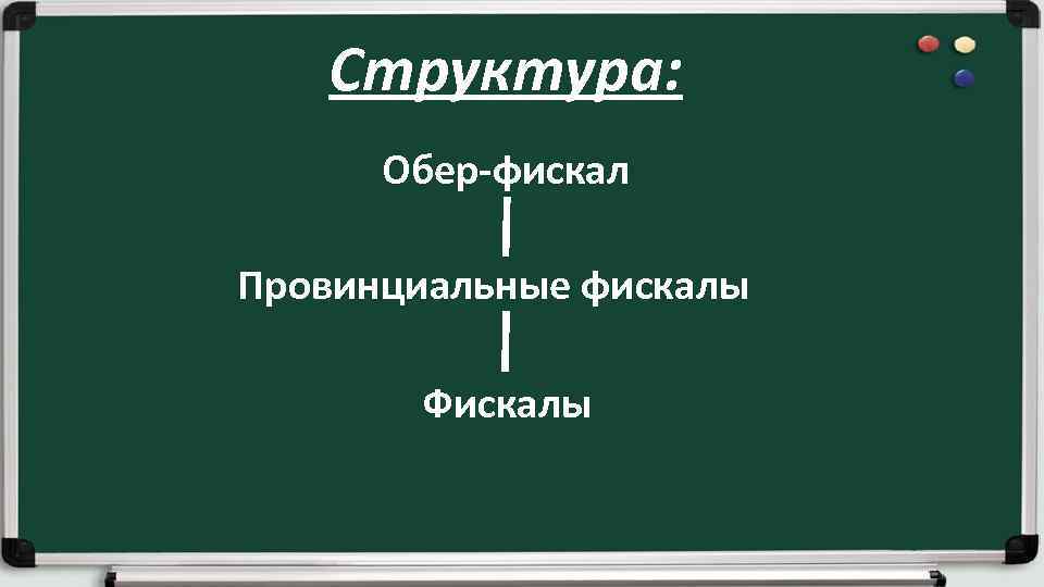 Структура: Обер-фискал Провинциальные фискалы Фискалы 