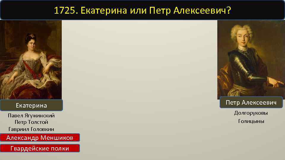 1725. Екатерина или Петр Алексеевич? Екатерина Павел Ягужинский Петр Толстой Гавриил Головкин Александр Меншиков