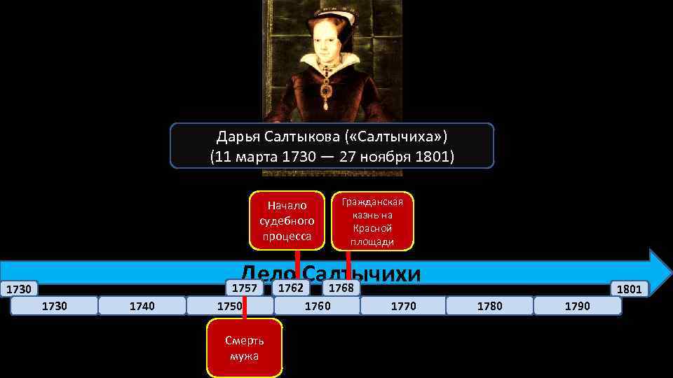 Дарья Салтыкова ( «Салтычиха» ) (11 марта 1730 — 27 ноября 1801) Начало судебного