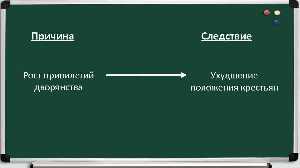 Причина Рост привилегий дворянства Следствие Ухудшение положения крестьян 