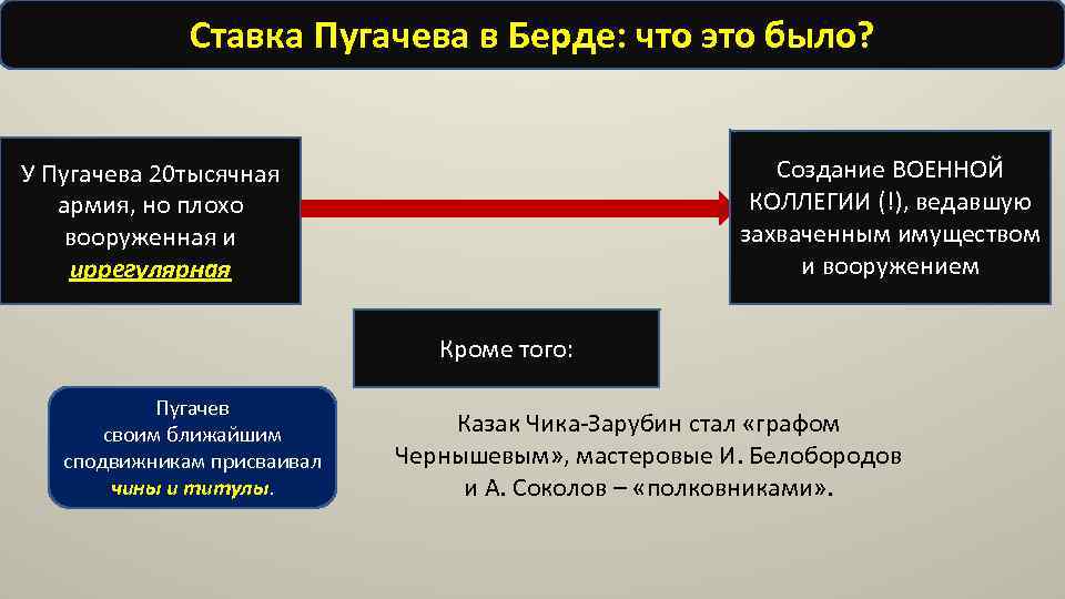 Ставка Пугачева в Берде: что это было? Создание ВОЕННОЙ КОЛЛЕГИИ (!), ведавшую захваченным имуществом