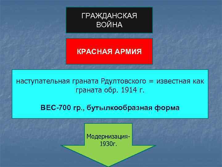 ГРАЖДАНСКАЯ ВОЙНА КРАСНАЯ АРМИЯ наступательная граната Рдултовского = известная как граната обр. 1914 г.