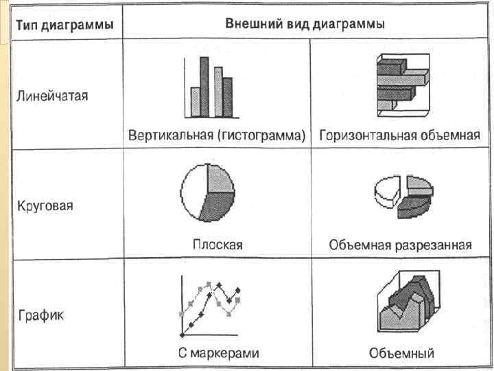 Классификация графиков и диаграмм