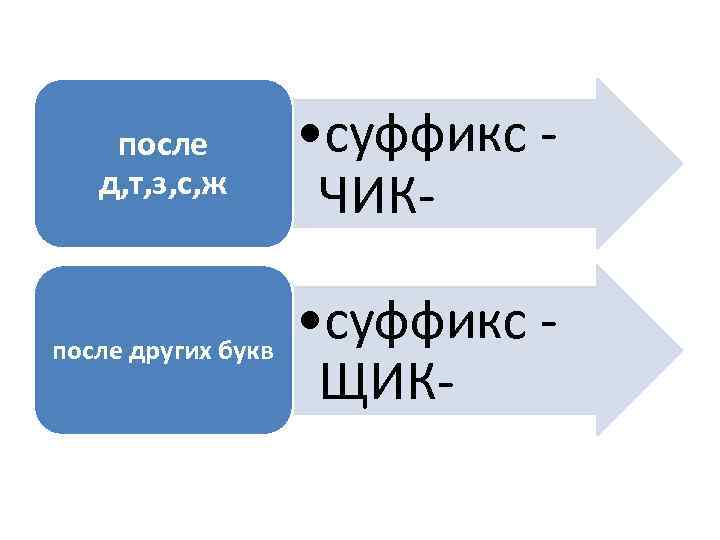 после д, т, з, с, ж • суффикс ЧИК- после других букв • суффикс