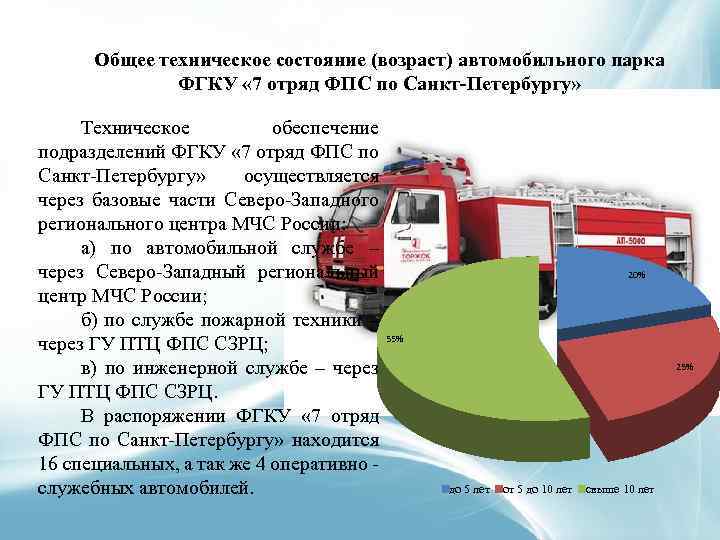 Общее техническое состояние (возраст) автомобильного парка ФГКУ « 7 отряд ФПС по Санкт-Петербургу» Техническое