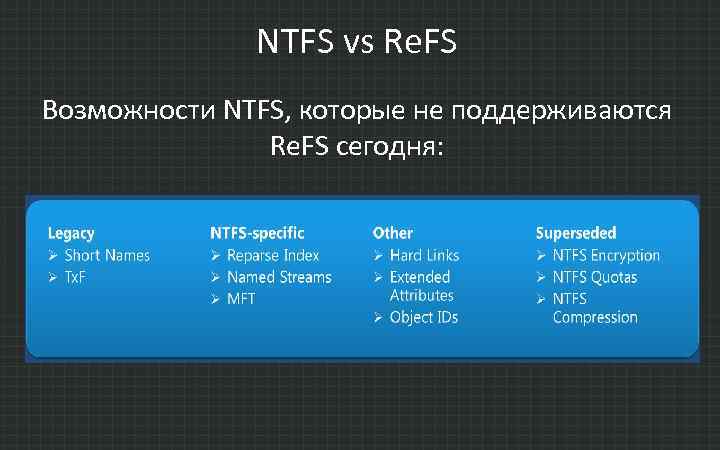 Refs source. Refs файловая система. Возможности NTFS. NTFS размер кластера.