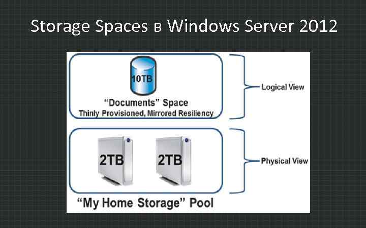 Storage Spaces в Windows Server 2012 