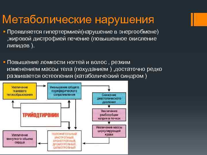 Метаболические нарушения § Проявляется гипертермией(нарушение в энергообмене) , жировой дистрофией печение (повышенное окисление липидов