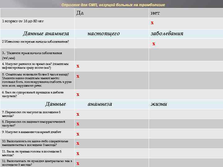 Опросник для СМП, везущей больных на тромболизис Да нет 1. возраст от 18 до