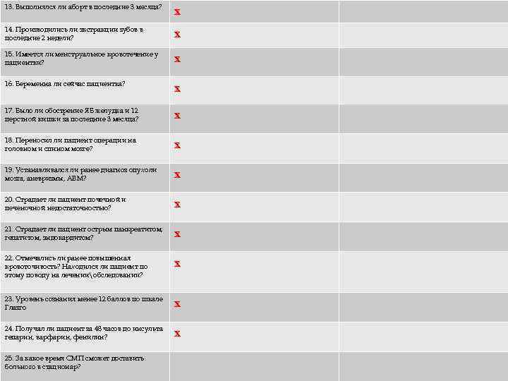 13. Выполнялся ли аборт в последние 3 месяца? х 14. Производились ли экстракции зубов