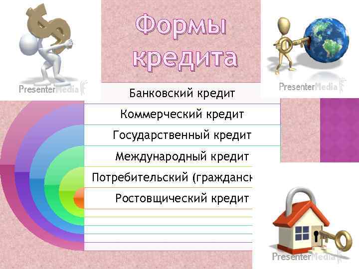 Формы кредита Банковский кредит Коммерческий кредит Государственный кредит Международный кредит Потребительский (гражданский) Ростовщический кредит