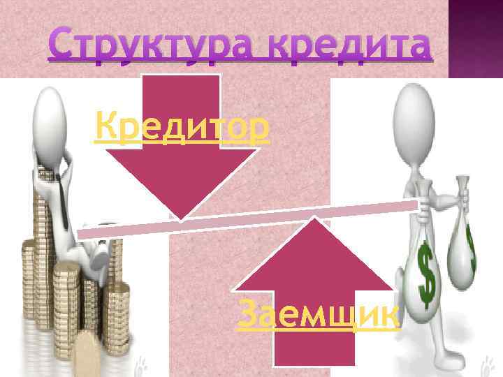 Структура кредита Кредитор Заемщик 
