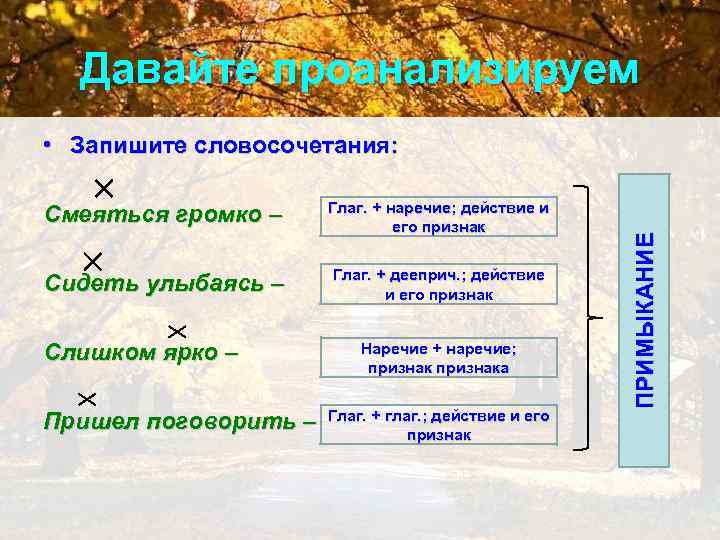 Словосочетания существительное плюс наречие