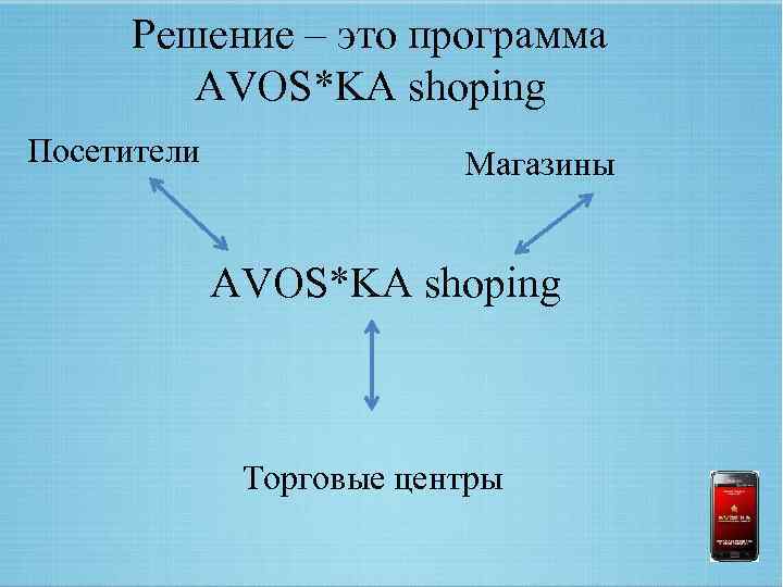 Решение – это программа AVOS*KA shoping Посетители Магазины AVOS*KA shoping Торговые центры 