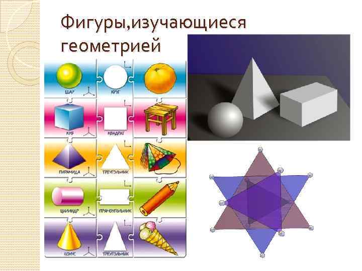 Фигуры, изучающиеся геометрией 