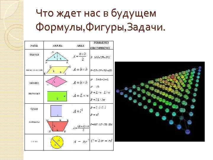 Что ждет нас в будущем Формулы, Фигуры, Задачи. 