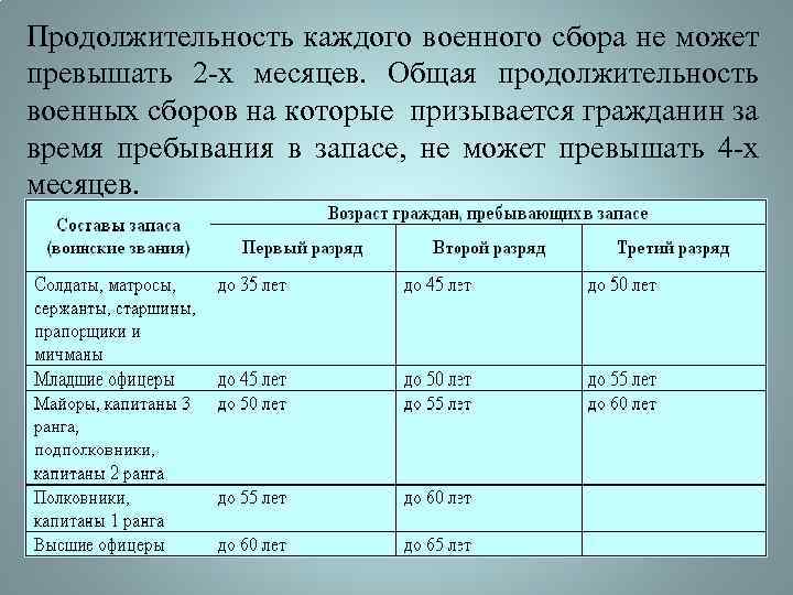 Продолжительность каждого военного сбора не может превышать 2 -х месяцев. Общая продолжительность военных сборов