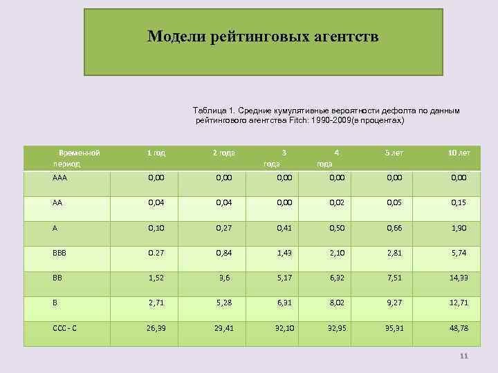 Данные рейтингов. Кредитный рейтинг и вероятность дефолта. Таблица дефолта. Рейтинговая модель. Рейтинг дефолта.