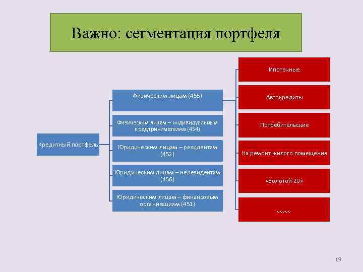 Сегмент клиентов банка. Сегменты клиентов банка. Сегментация клиентов банка. Сегментация клиентов банков. Сегмент клиента в банке.