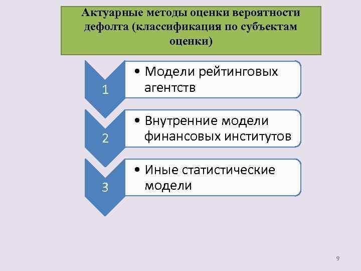 Актуарные методы оценки вероятности дефолта (классификация по субъектам оценки) 1 • Модели рейтинговых агентств