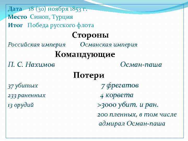 Дата 18 (30) ноября 1853 г. Место Синоп, Турция Итог Победа русского флота Стороны