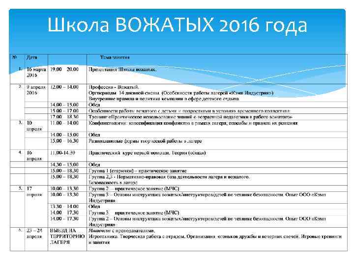 Школа ВОЖАТЫХ 2016 года 