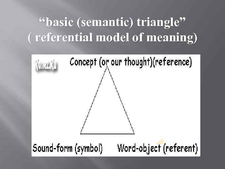 “basic (semantic) triangle” ( referential model of meaning) ]] 