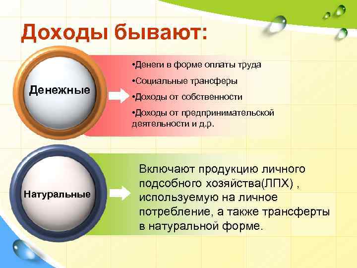 Доход 2. Доходы бывают. Какие бывают доходы. Какие виды доходов бывают. Какие виды заработка существуют.