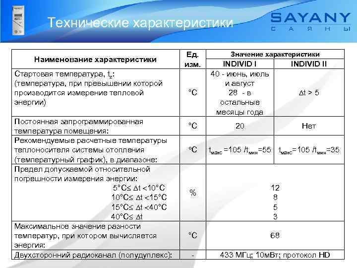 Технические характеристики Наименование характеристики Стартовая температура, tz: (температура, при превышении которой производится измерение тепловой