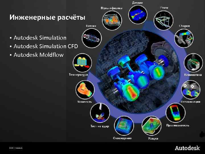 Инженерные расчёты Autodesk Simulation § Autodesk Simulation CFD § Autodesk Moldflow § © 2011