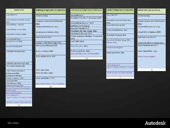 © 2011 Autodesk 