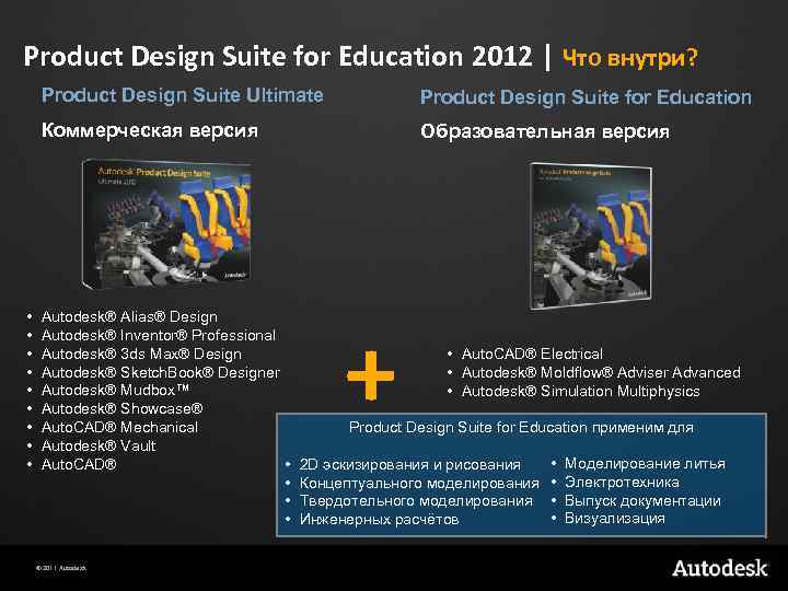 Product Design Suite for Education 2012 | Что внутри? Product Design Suite Ultimate Коммерческая