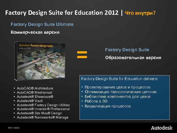 Factory Design Suite for Education 2012 | Что внутри? Factory Design Suite Ultimate Коммерческая