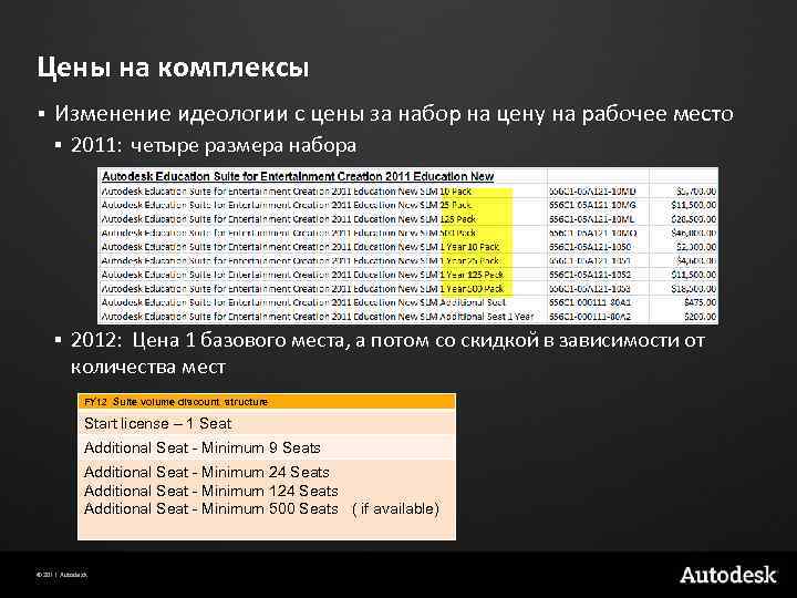 Цены на комплексы § Изменение идеологии с цены за набор на цену на рабочее