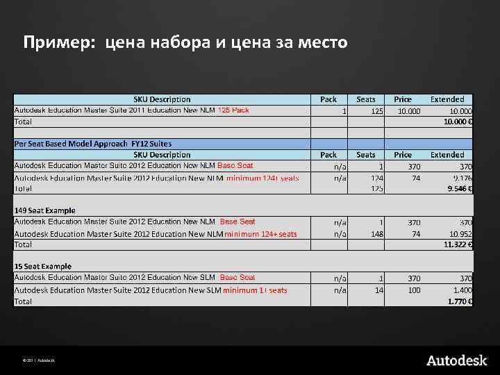 Пример: цена набора и цена за место © 2011 Autodesk 