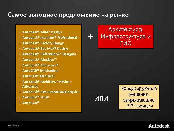 Самое выгодное предложение на рынке • • • • © 2011 Autodesk® Alias® Design