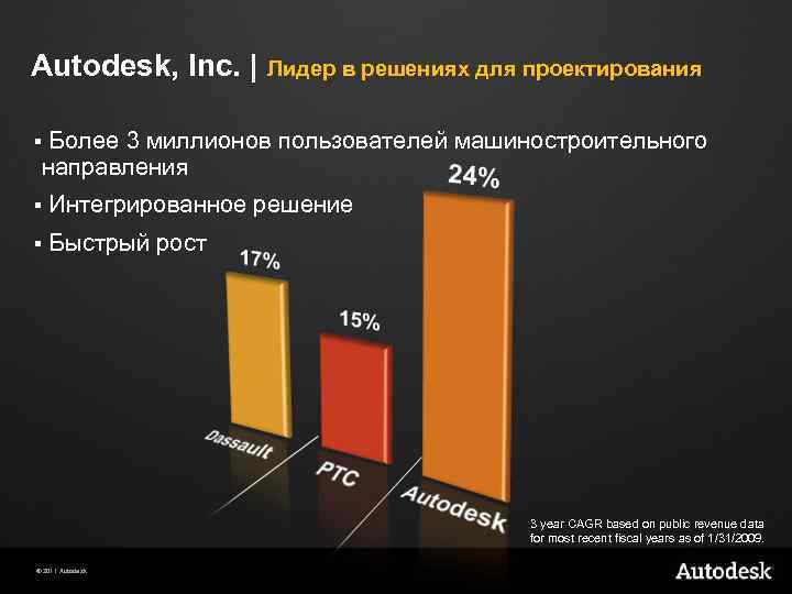 Autodesk, Inc. | Лидер в решениях для проектирования § Более 3 миллионов пользователей машиностроительного