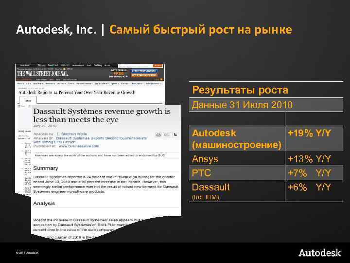 Autodesk, Inc. | Самый быстрый рост на рынке Результаты роста Данные 31 Июля 2010