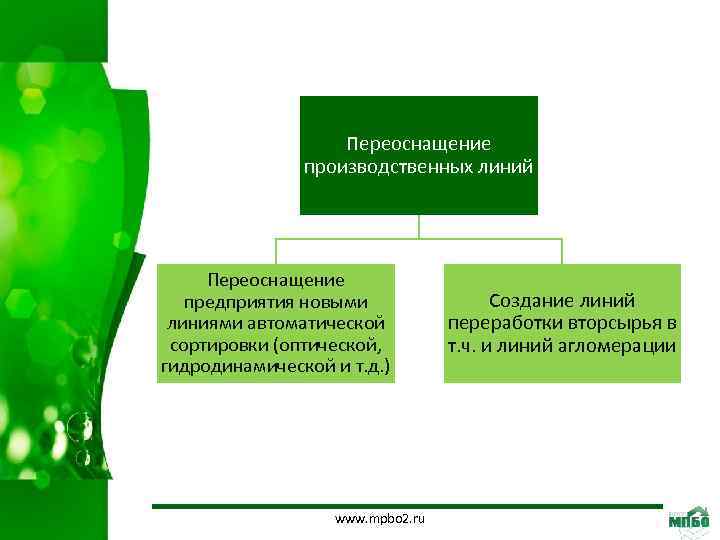 Переоснащение производственных линий Переоснащение предприятия новыми линиями автоматической сортировки (оптической, гидродинамической и т. д.