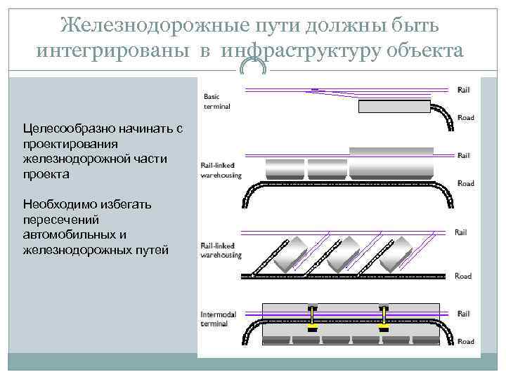 Железнодорожные пути должны быть интегрированы в инфраструктуру объекта Целесообразно начинать с проектирования железнодорожной части